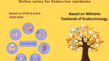 DM/DRNB Endocrinology Theory Q & A